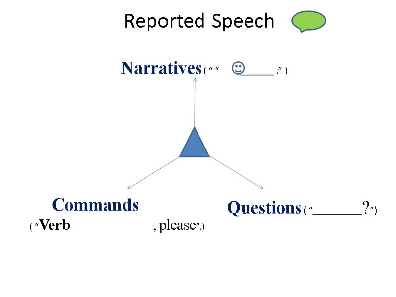 Reported Speech Questions ( “__________?”)         